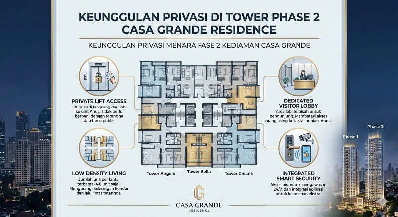 CasaGrande Residence Apartment